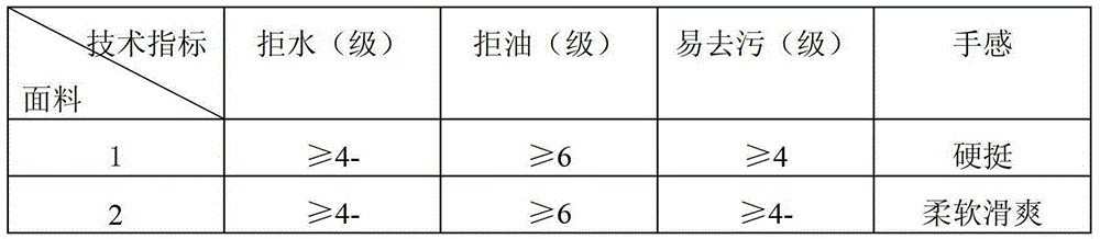 A kind of three-proof and easy decontamination textile fabric and preparation method thereof