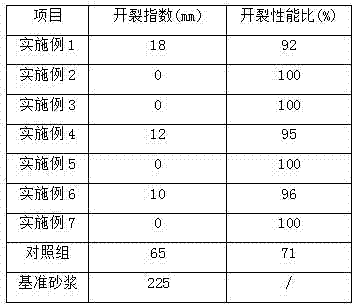 Mortar anti-cracking agent and preparation method thereof