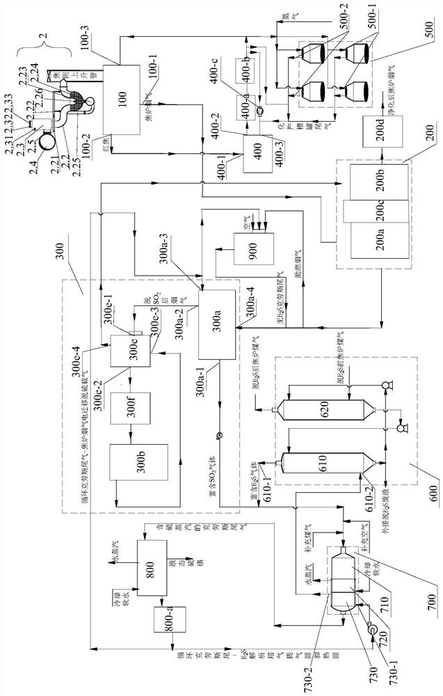 Coking exhaust gas purification system