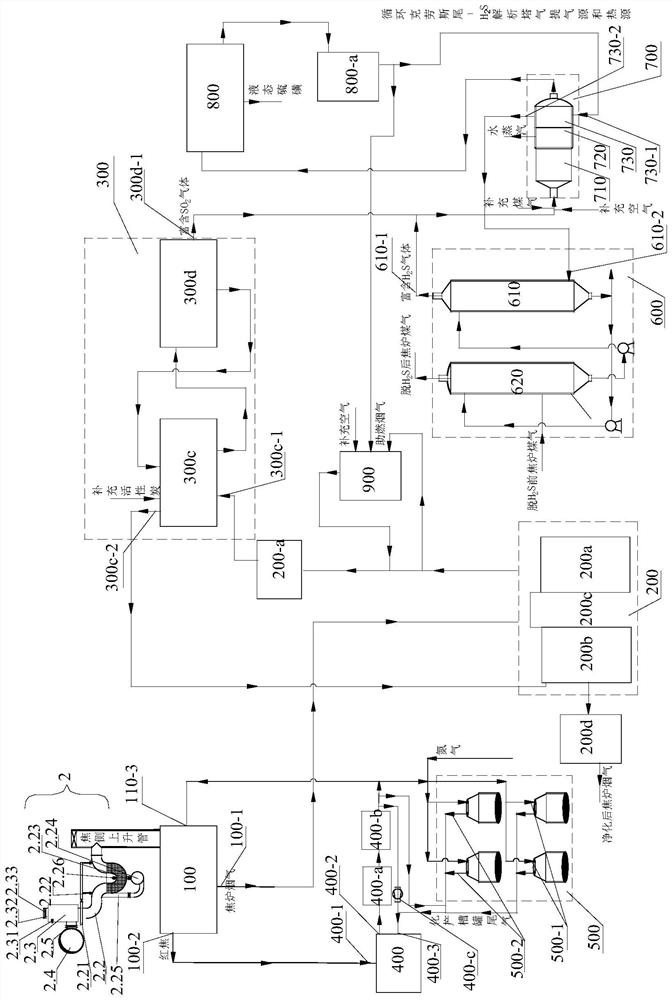 Coking exhaust gas purification system