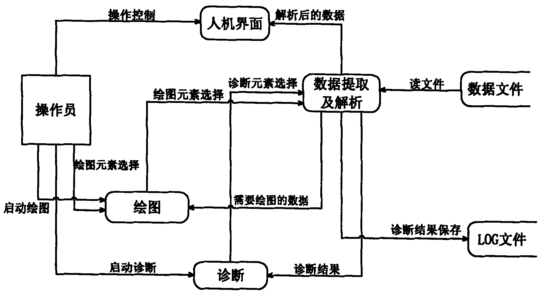 ATP-ATO debugging method based on packet parsing