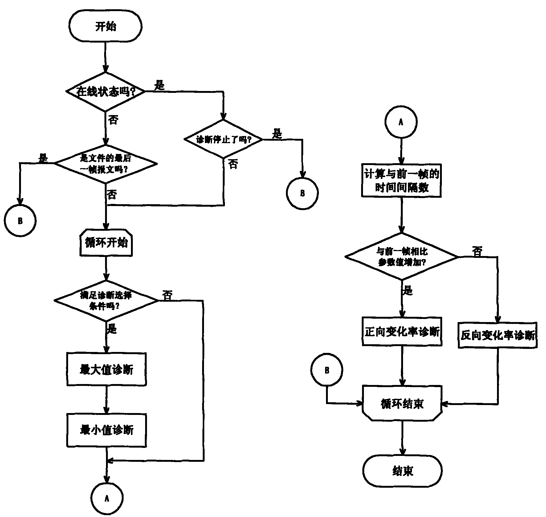 ATP-ATO debugging method based on packet parsing