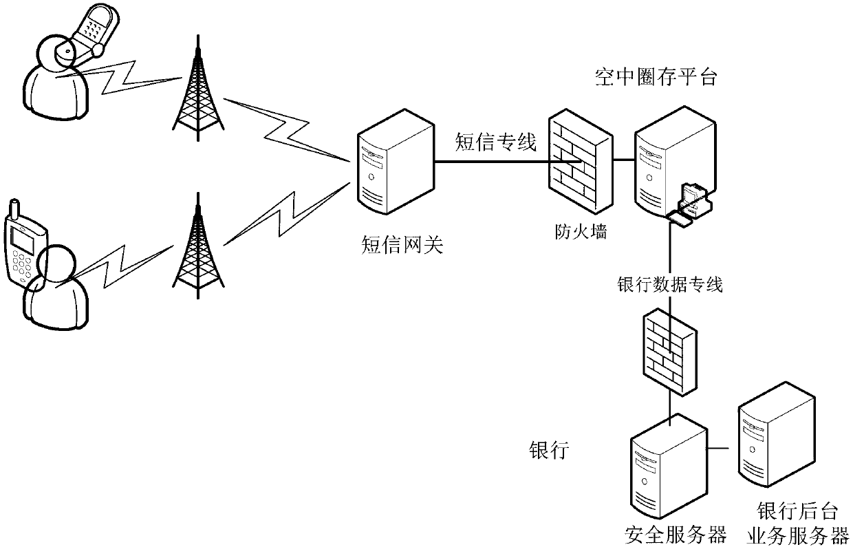 Air business implement method and system based on mobile phone client-side