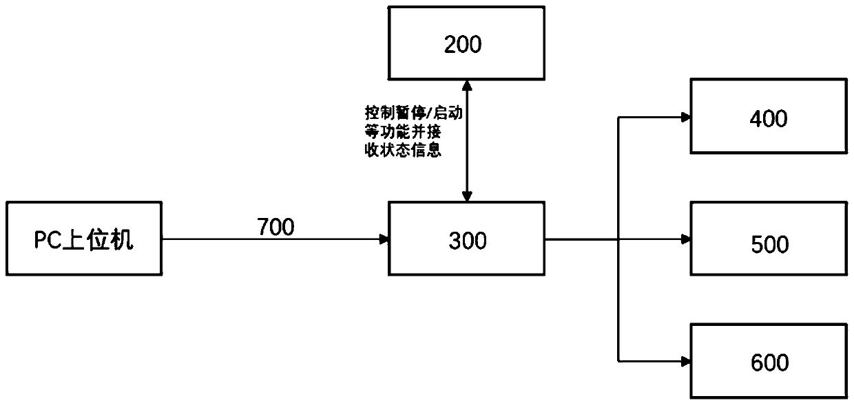 Large-size braille carving system and method thereof