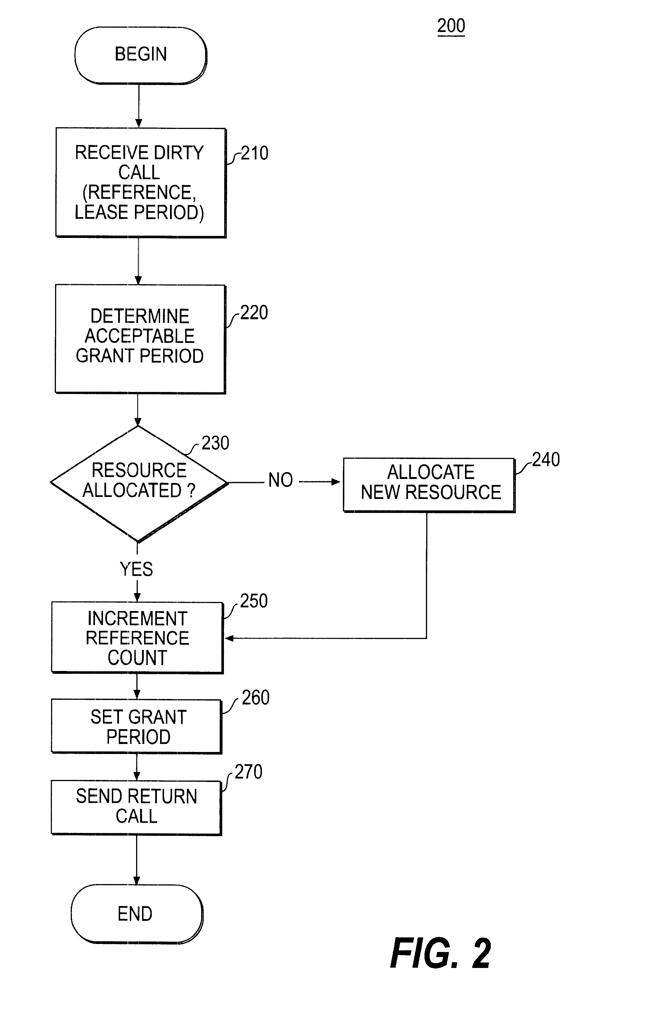 Lease renewal service