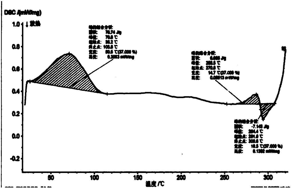 Production method for synthesizing high molecular weight nylon 9T resin from low molecular weight nylon 9T powder