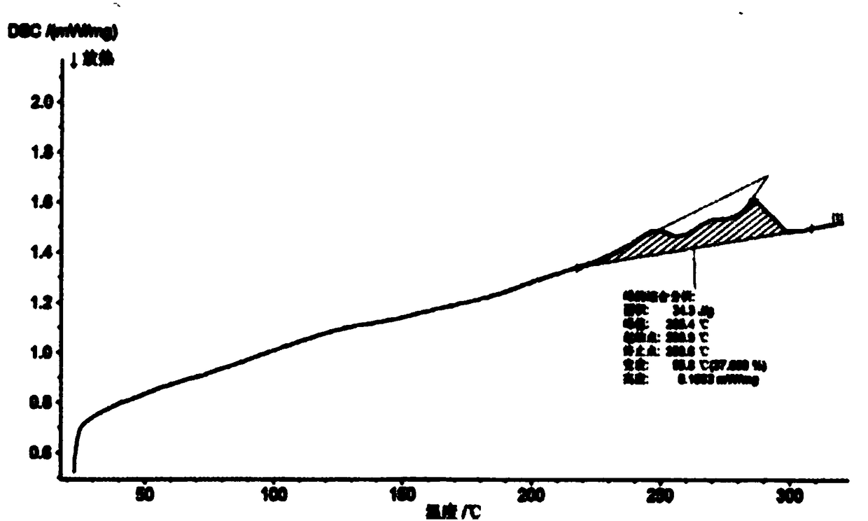 Production method for synthesizing high molecular weight nylon 9T resin from low molecular weight nylon 9T powder