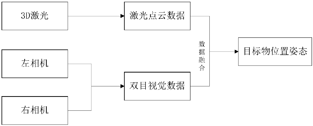 Target object motion monitoring system and method