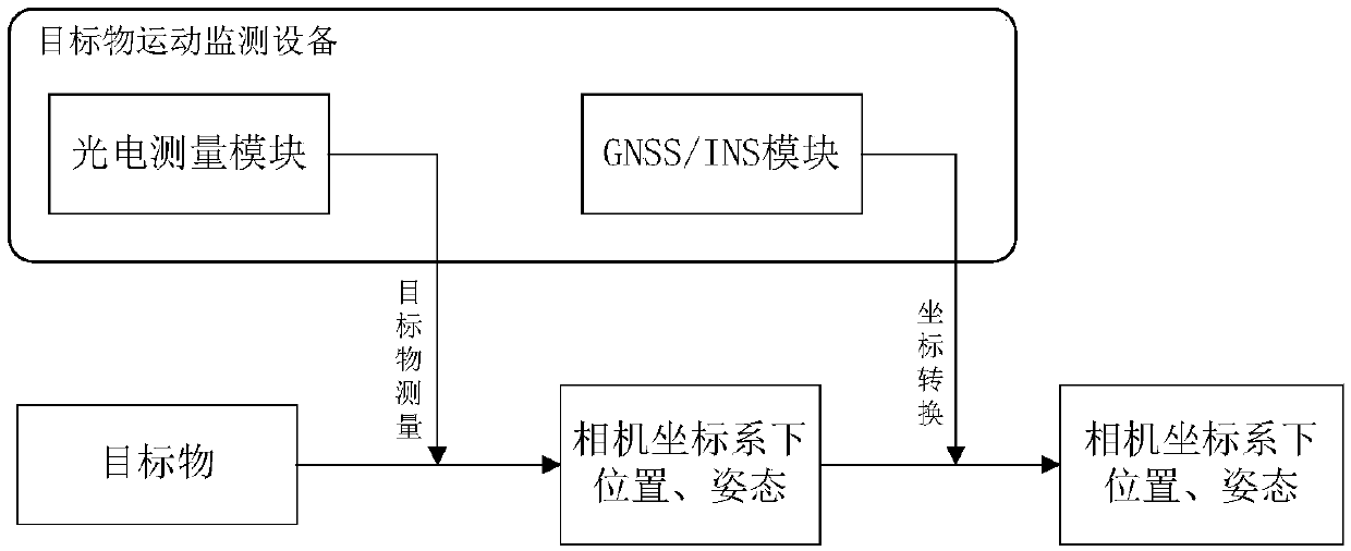 Target object motion monitoring system and method