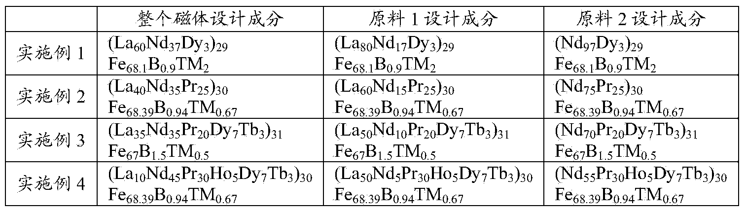 La-Fe-based magnet with double hard-magnetic main phases and preparation method for same