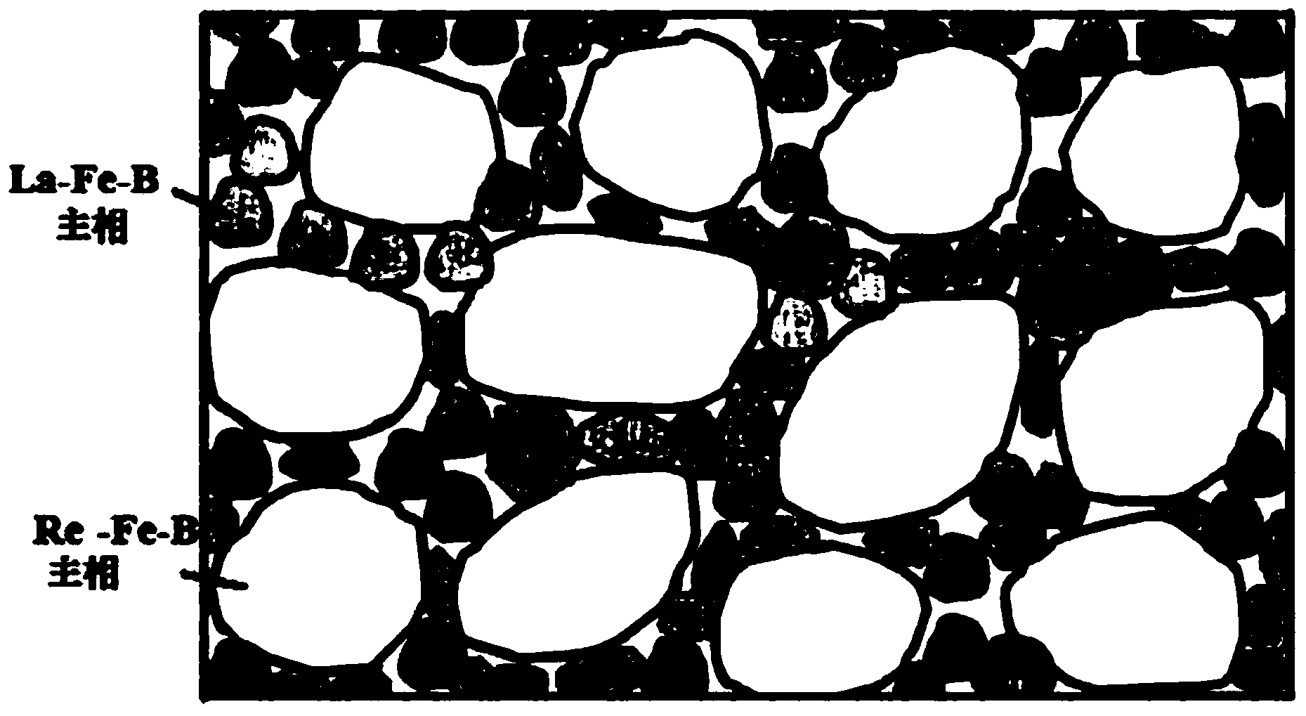 La-Fe-based magnet with double hard-magnetic main phases and preparation method for same