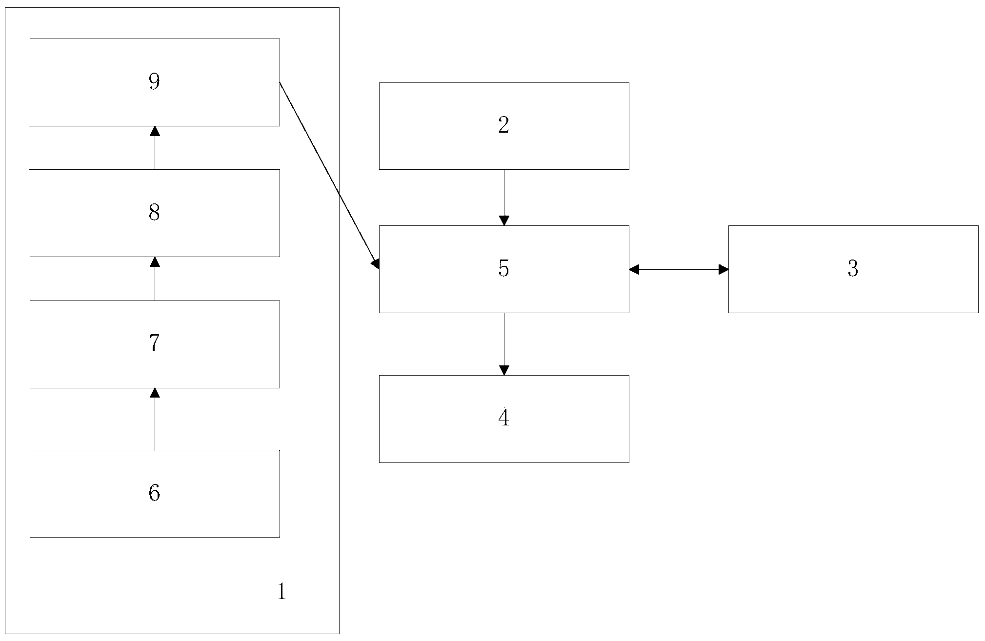 Automatic group optimization system for power battery boxes in EV battery swap stations and operating method thereof