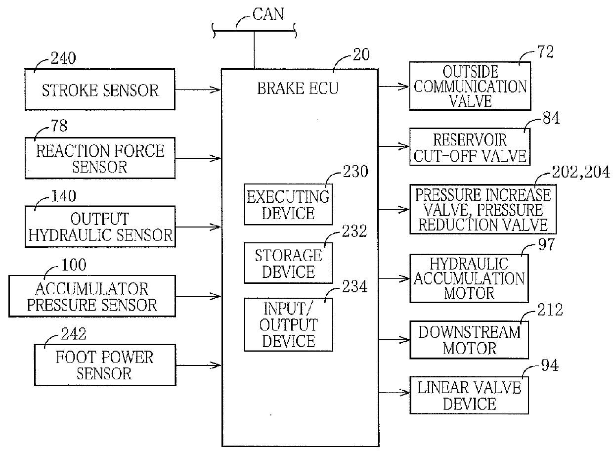 Brake-Hydraulic-Pressure Control Device