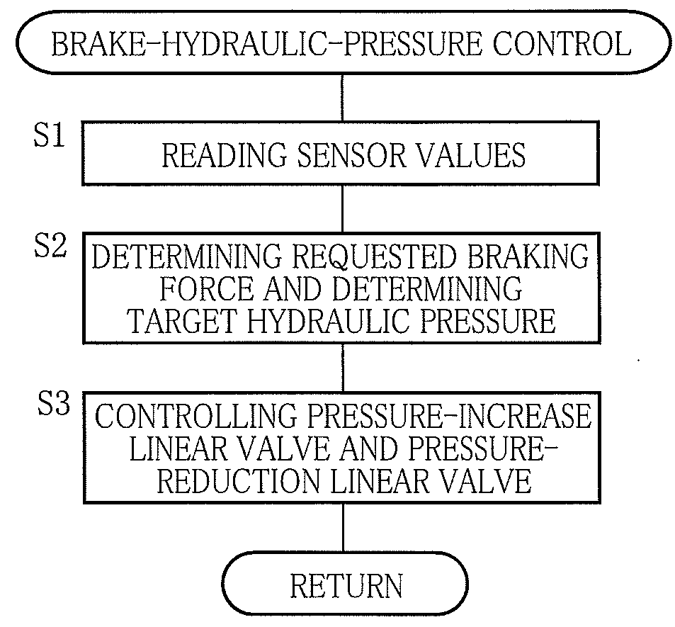 Brake-Hydraulic-Pressure Control Device