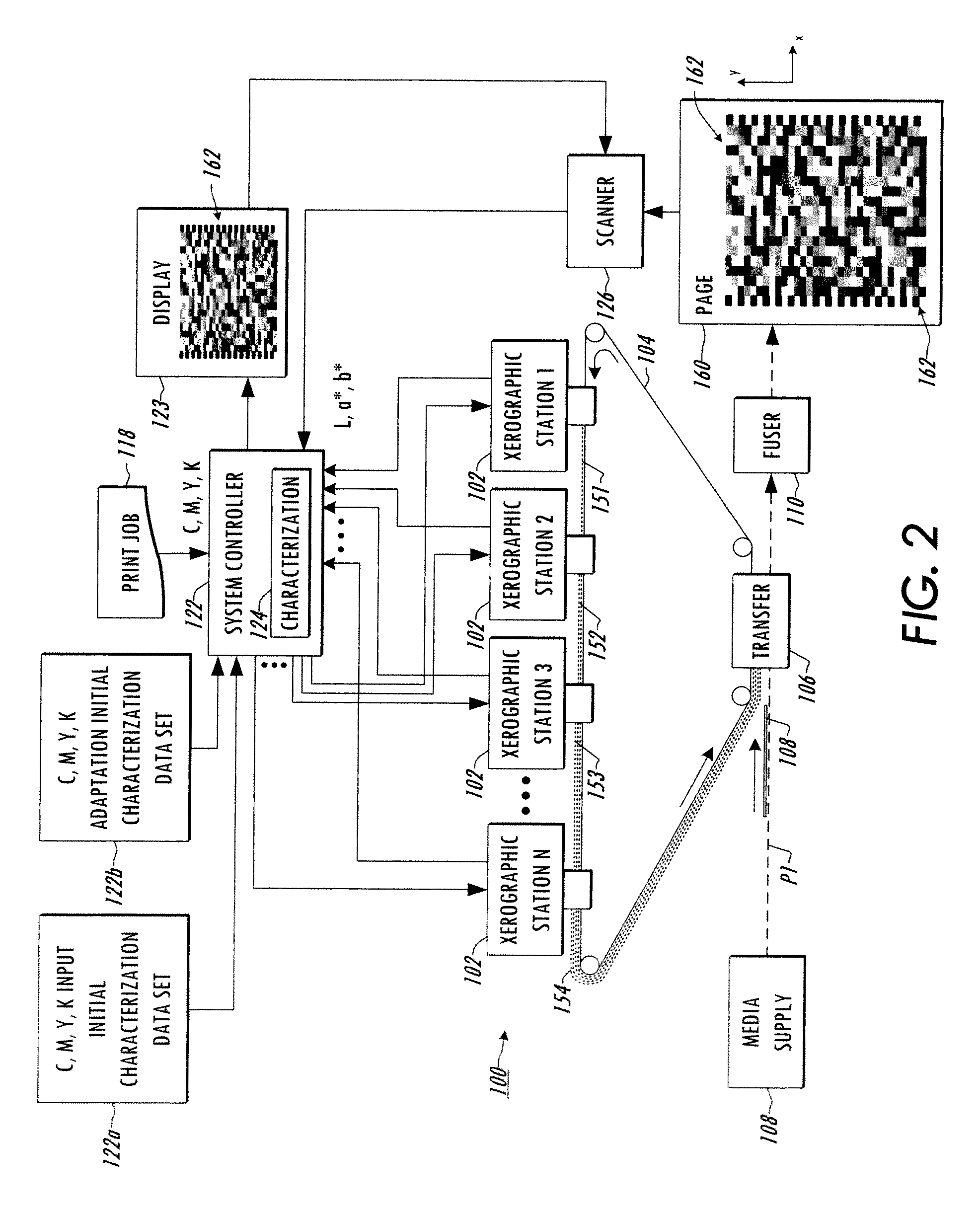 Methods and system for improved color characterization