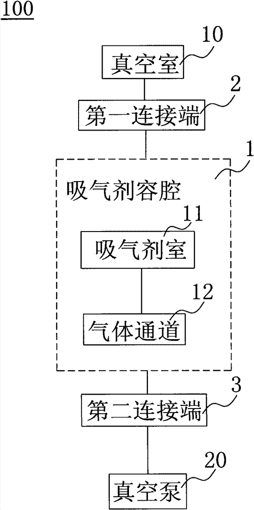 Vacuum air pumping device