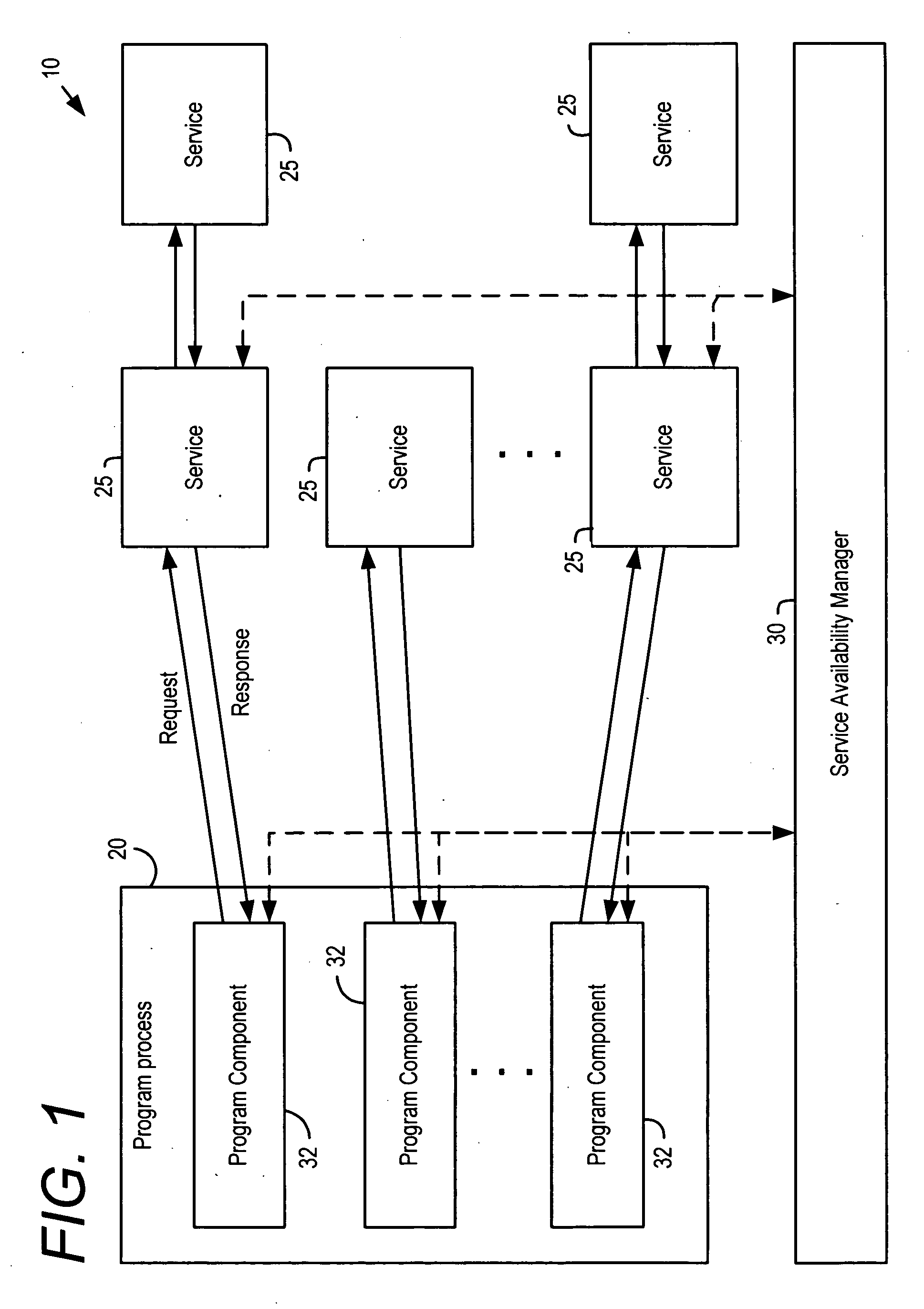 System and method for service availability management