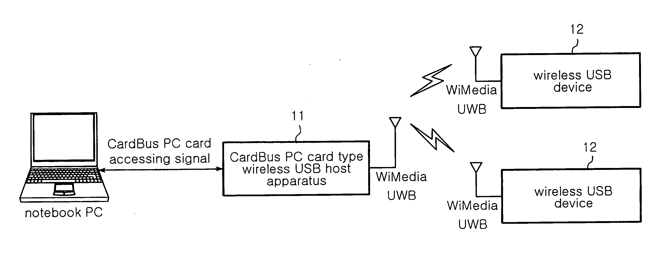 Wireless USB host apparatus supporting UWB