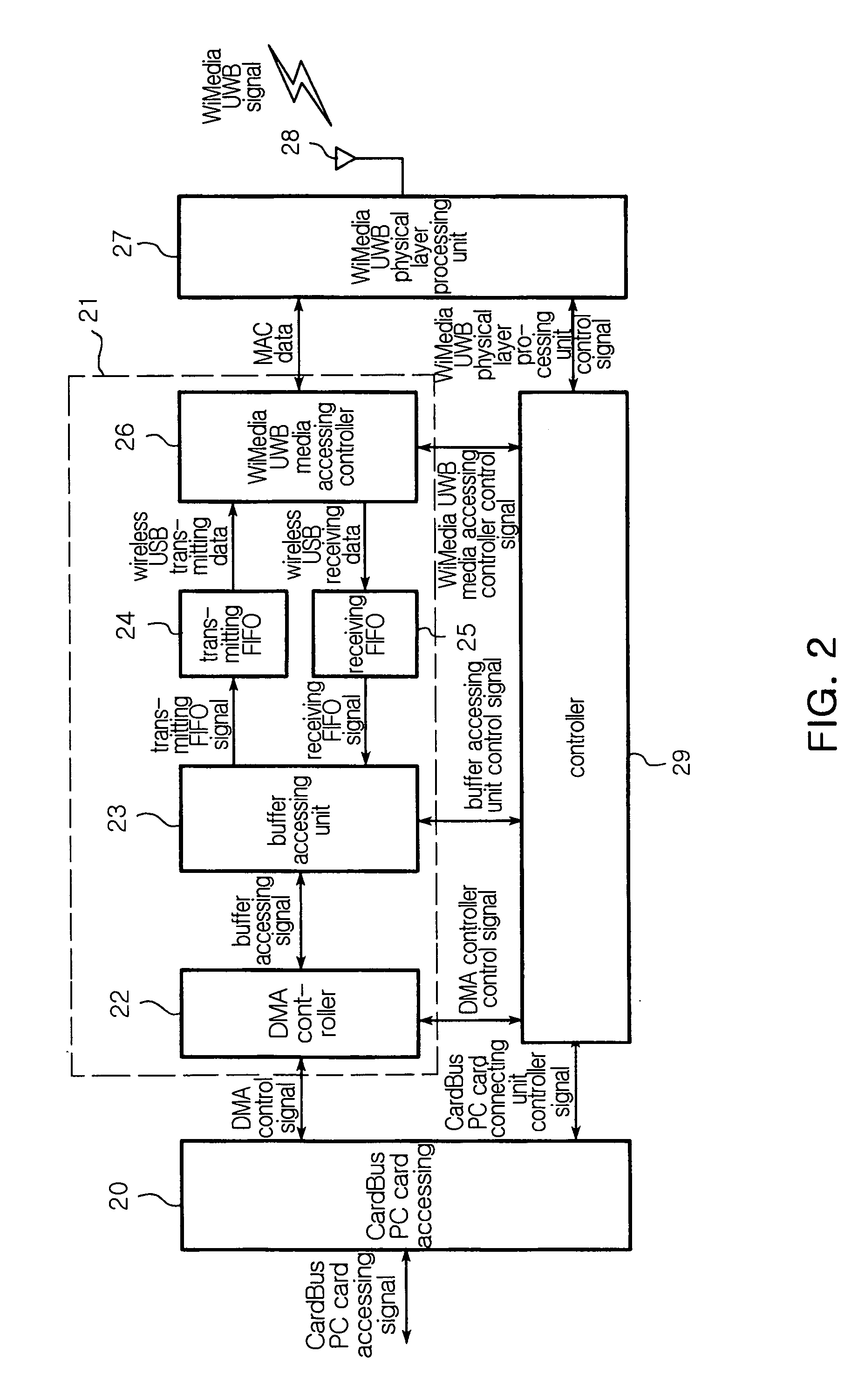 Wireless USB host apparatus supporting UWB