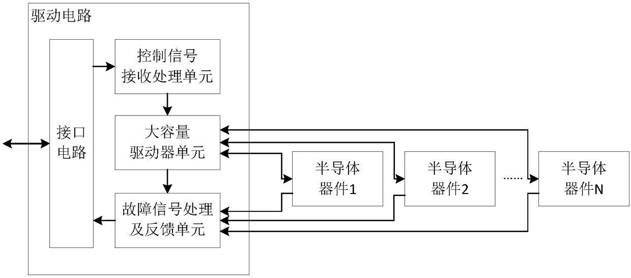 Driving circuit of semiconductor devices in high-power converter and working method thereof