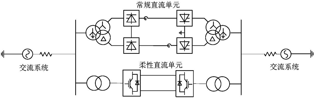 A coordinated control method to improve the resistance to commutation failure of hybrid DC systems