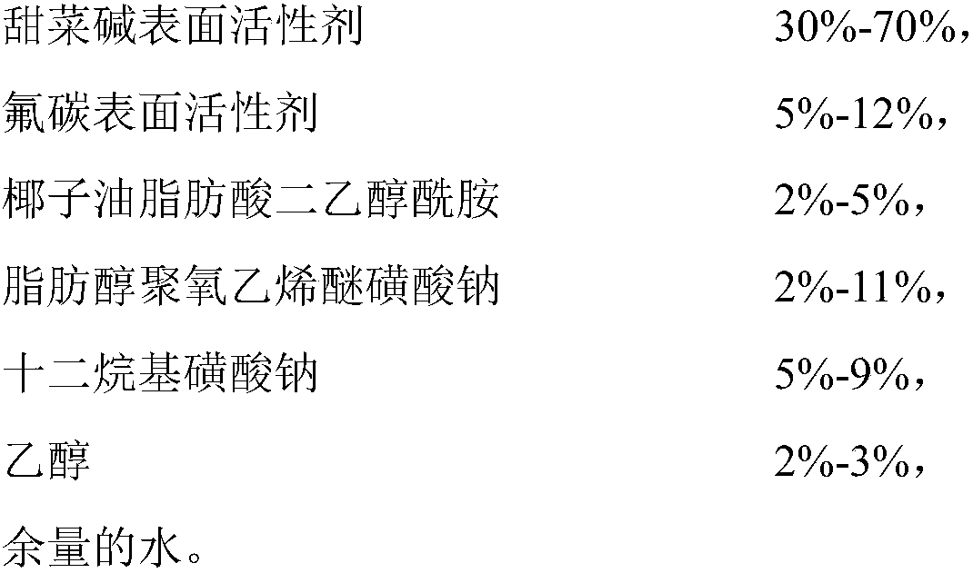 Condensate-oil-resistant foam discharging agent, preparation method thereof and application of foam discharging agent