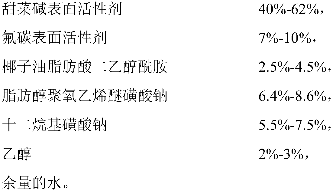 Condensate-oil-resistant foam discharging agent, preparation method thereof and application of foam discharging agent