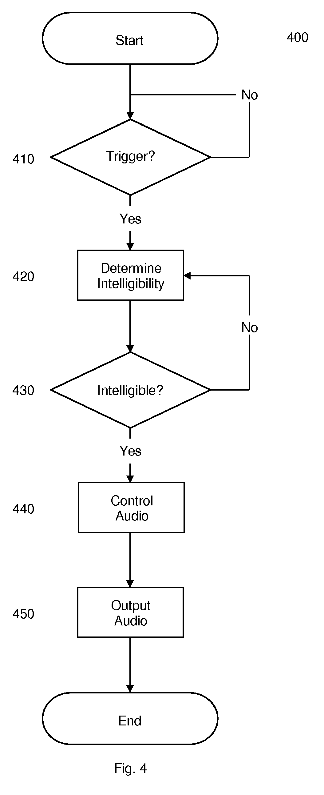 Apparatus and method for privacy enhancement