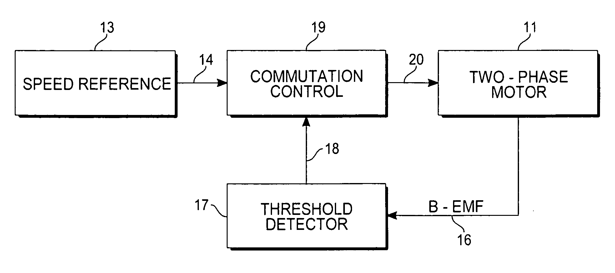 Sensorless control of two-phase brushless DC motor