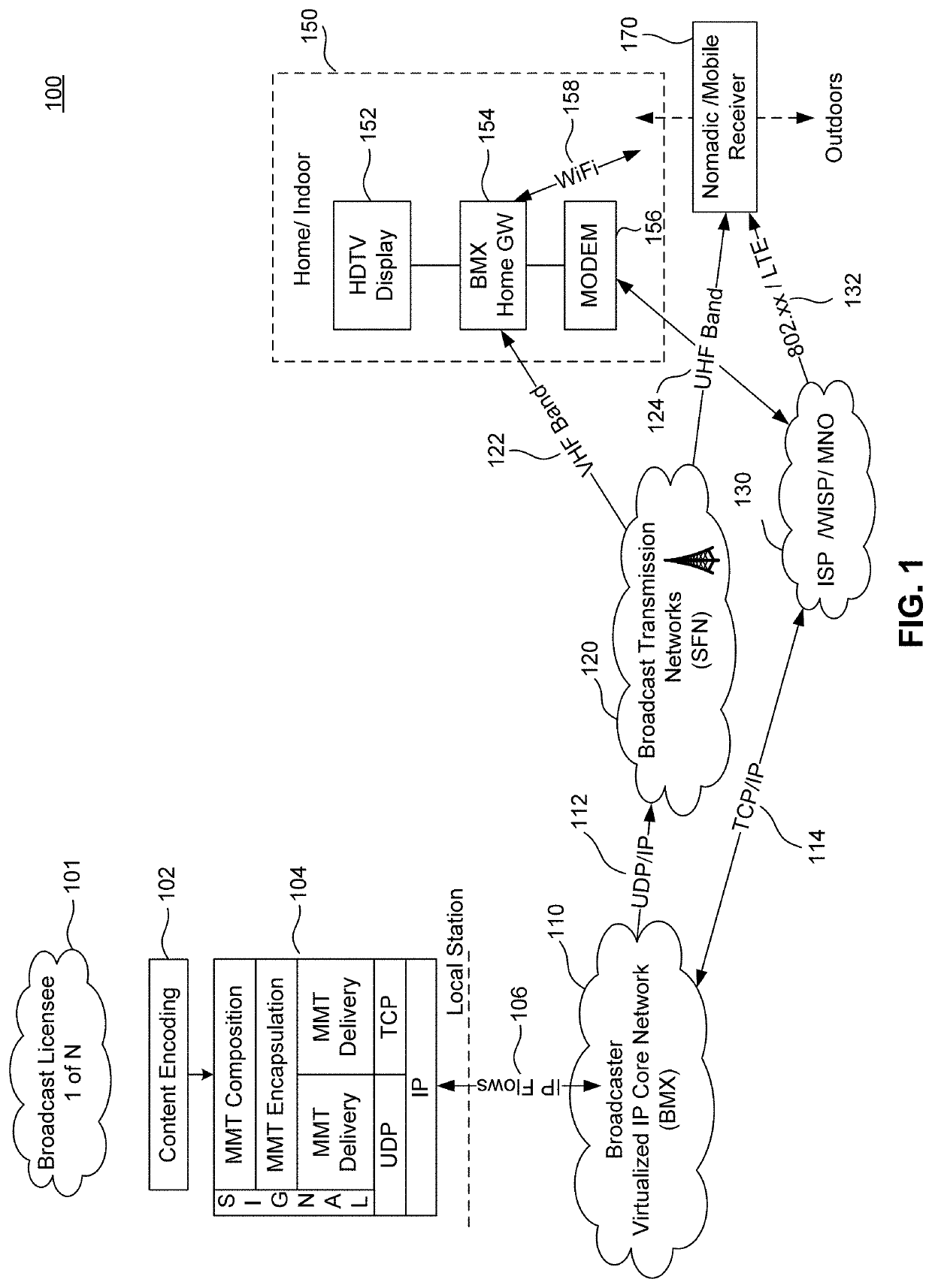 Next generation terrestrial broadcasting platform aligned internet and towards emerging 5G network architectures