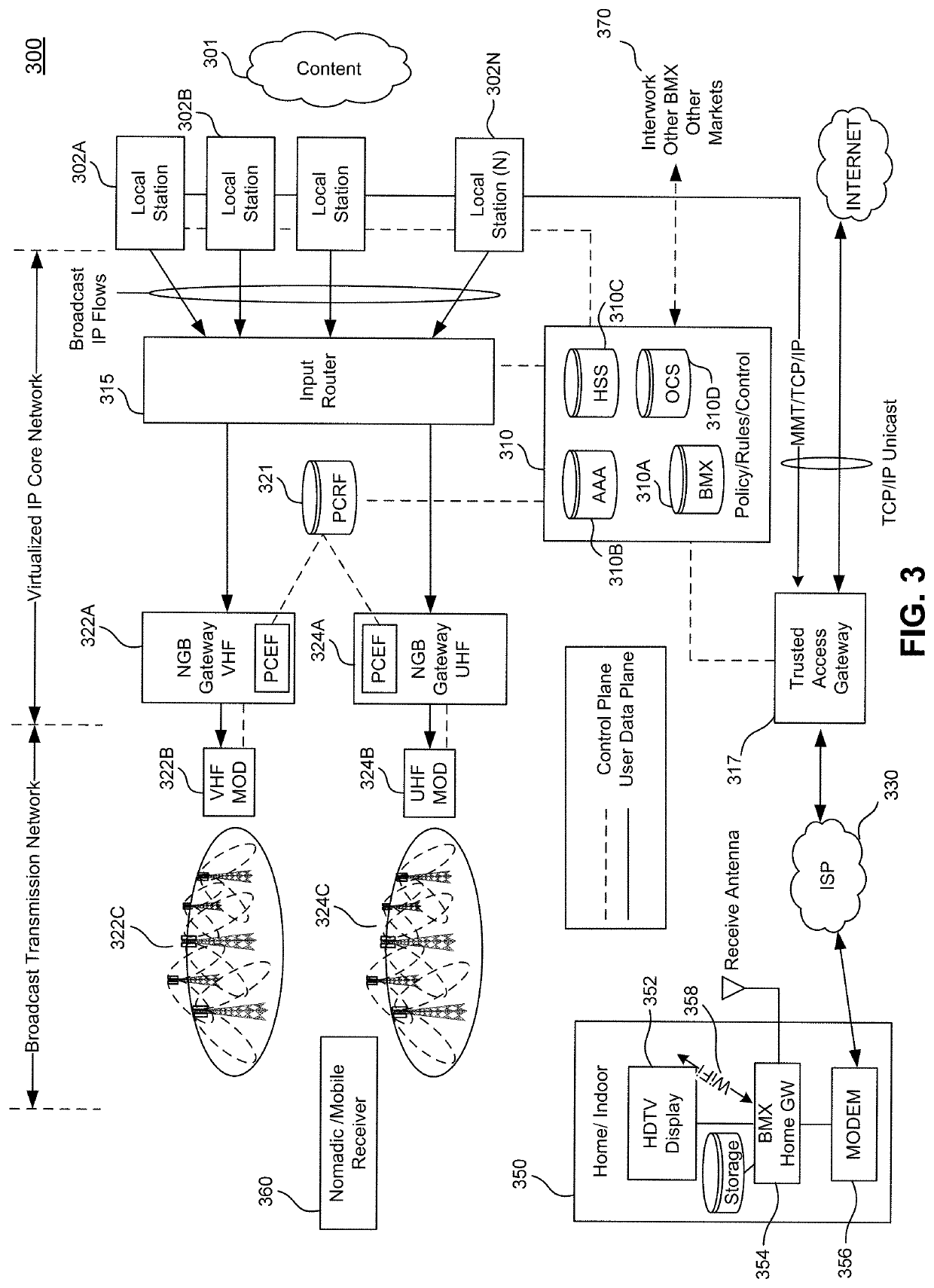 Next generation terrestrial broadcasting platform aligned internet and towards emerging 5G network architectures