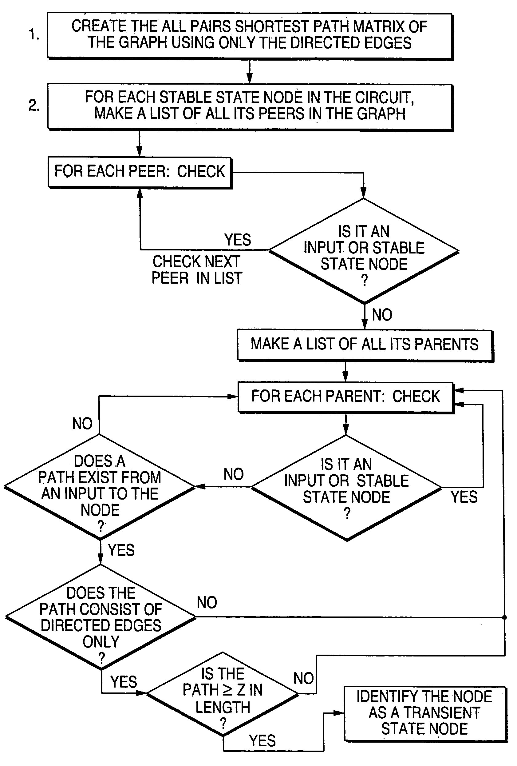 Transient state nodes and a method for their identification