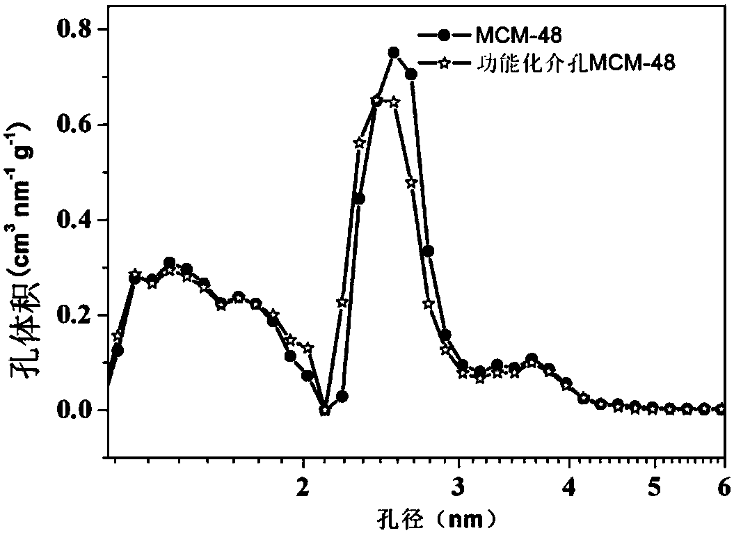 Composite high-temperature proton exchange membrane as well as preparation and application thereof