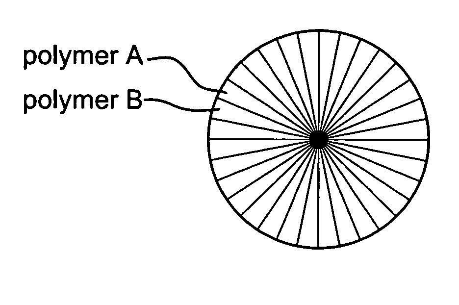 Substrate of artificial leather including ultrafine fibers and methods for making the same