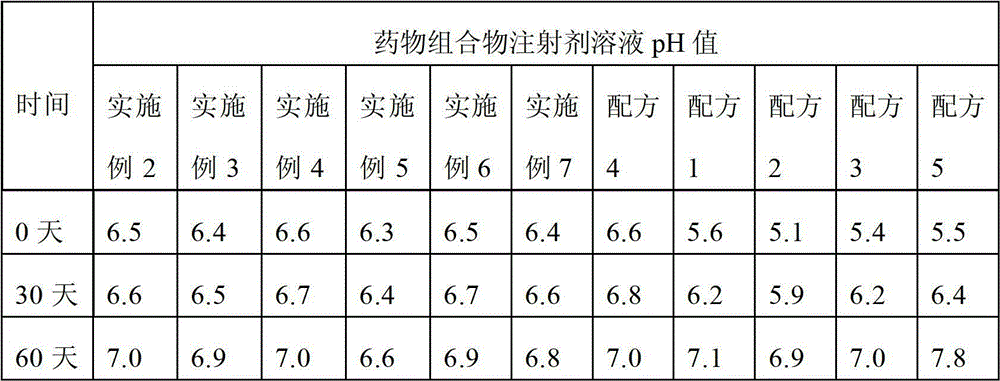 Injection of piperacillin-sulbactum sodium medicine composition and preparation method thereof