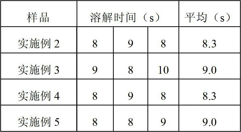 Injection of piperacillin-sulbactum sodium medicine composition and preparation method thereof