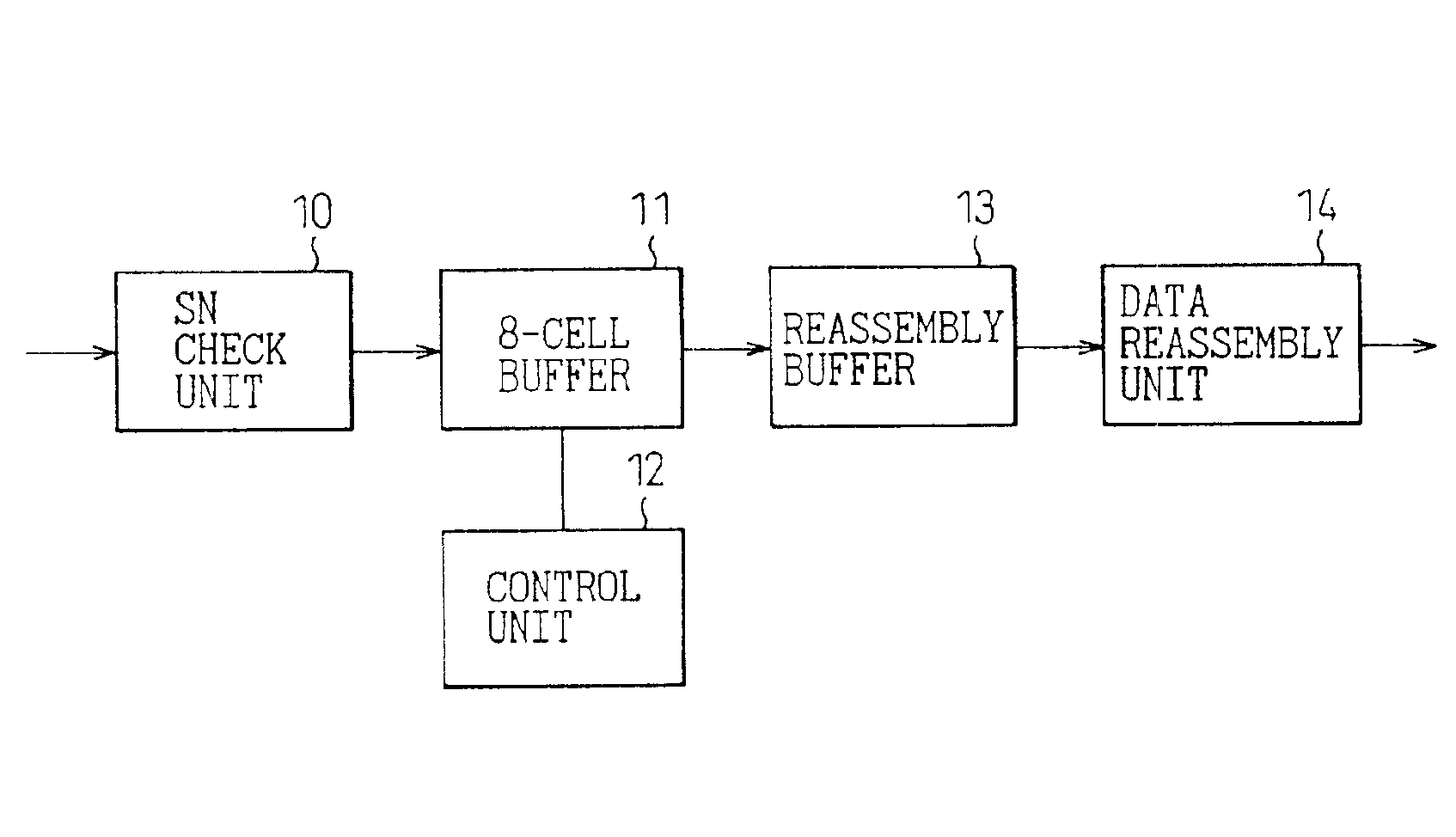 System for controlling AAL1 cell bandwidth