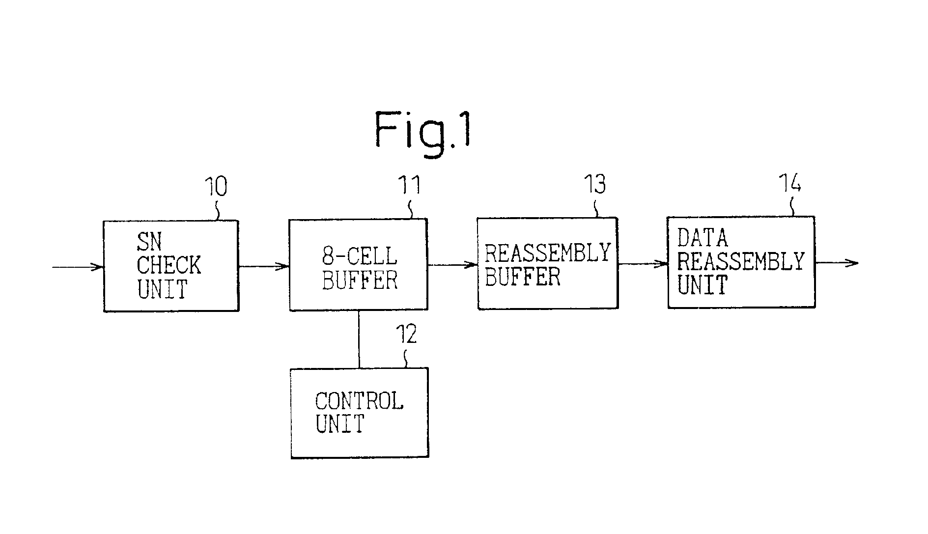 System for controlling AAL1 cell bandwidth