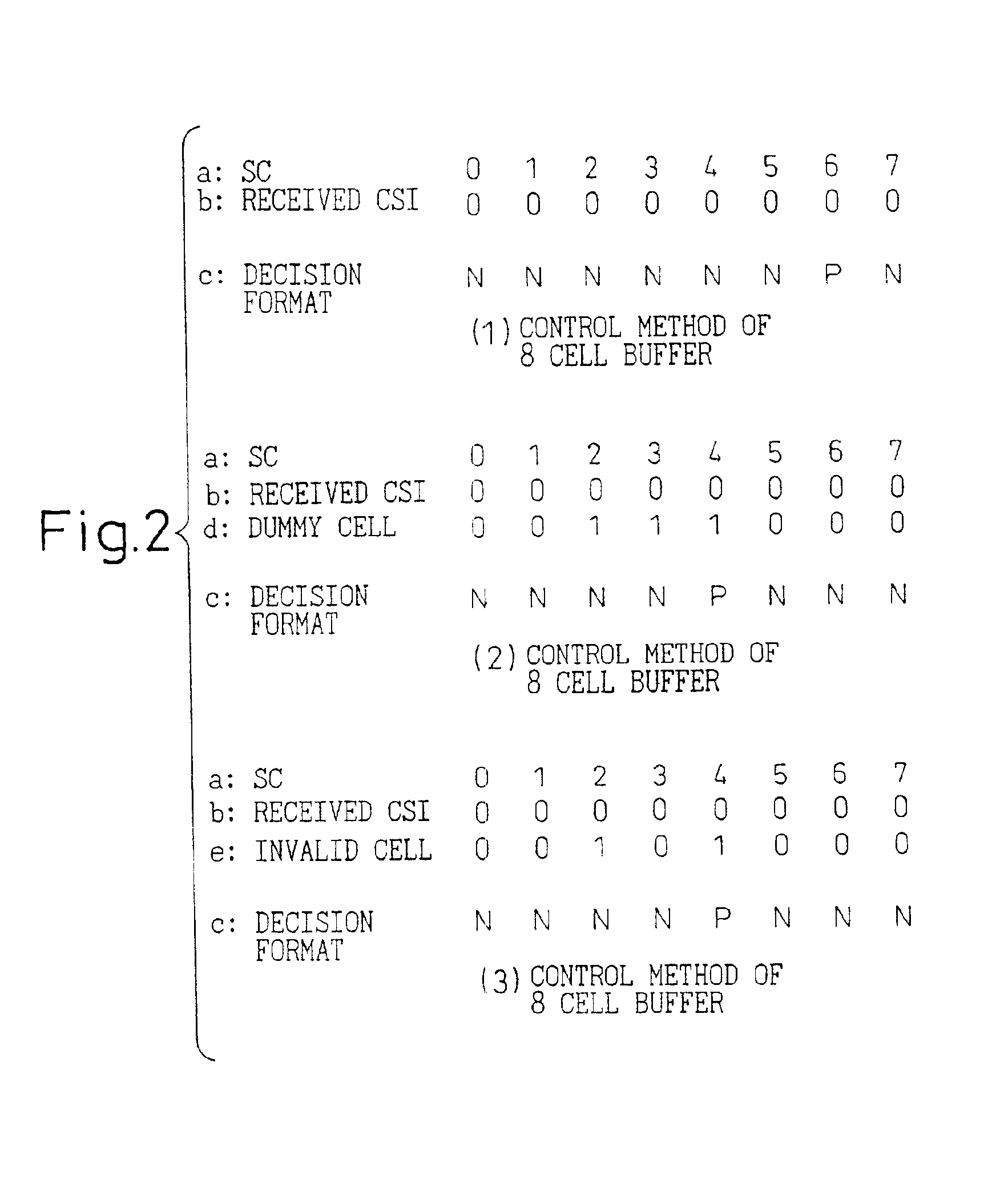 System for controlling AAL1 cell bandwidth