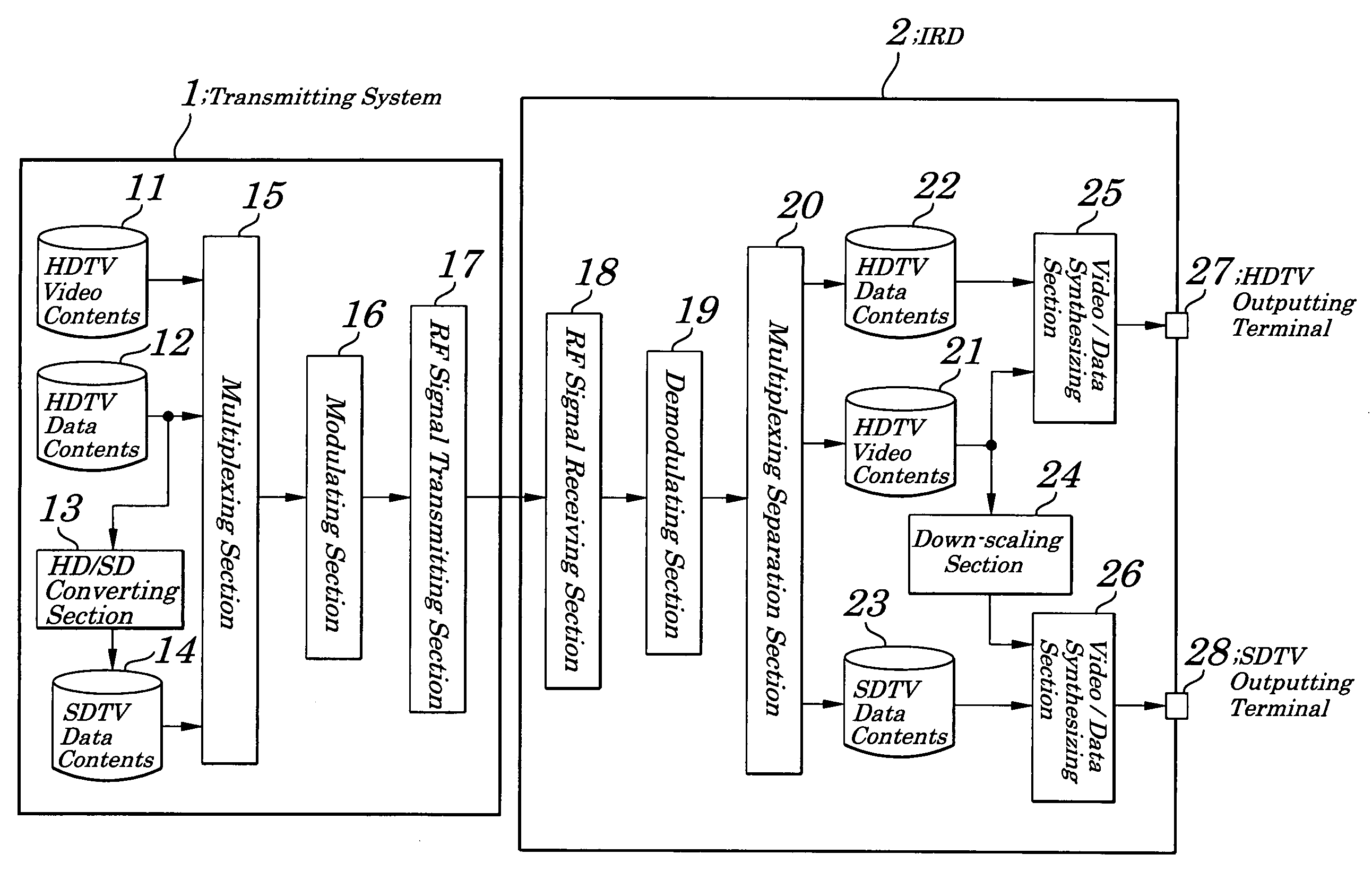 Data broadcasting system, and data broadcasting contents transmitting system, receiver, and format converting method used in same