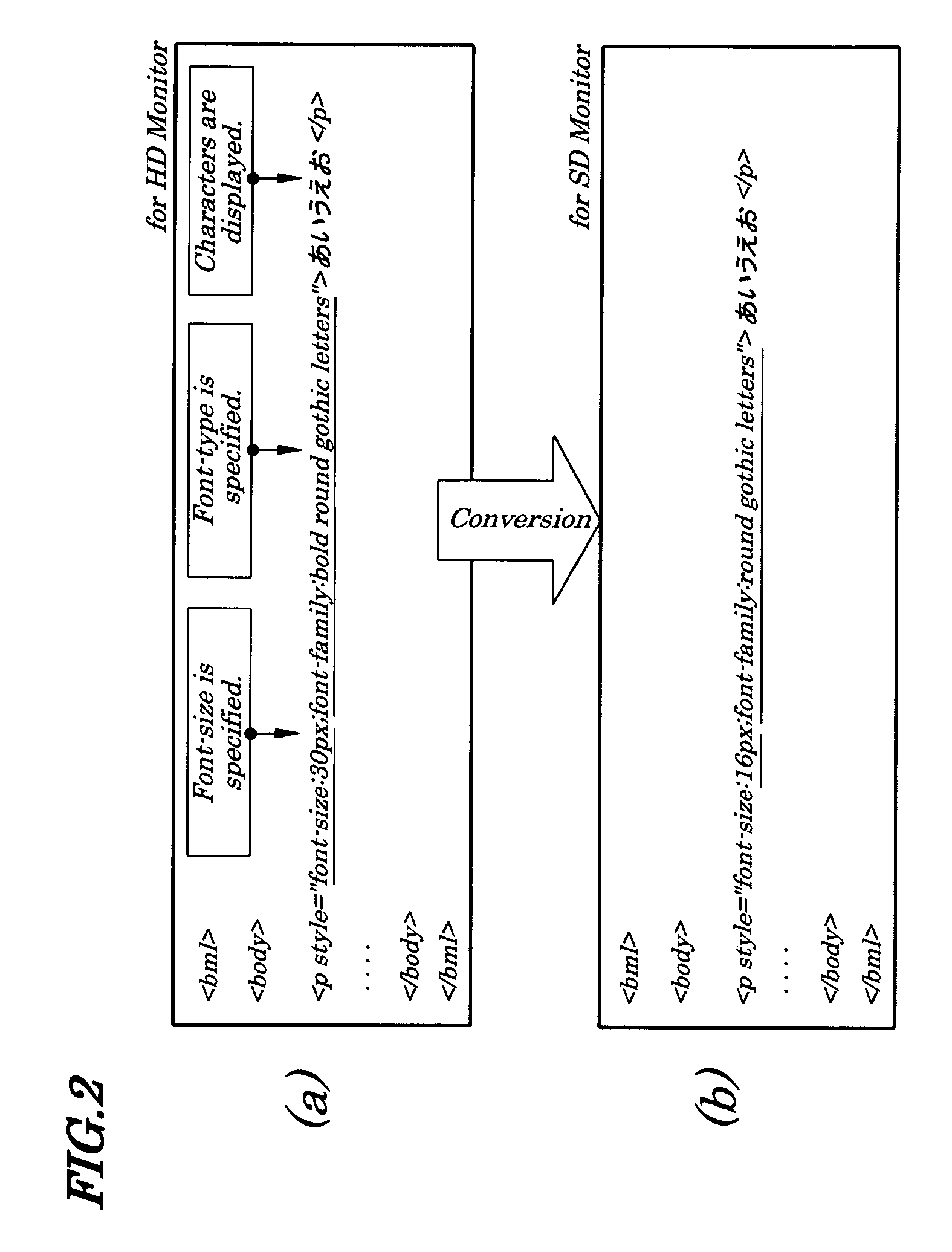 Data broadcasting system, and data broadcasting contents transmitting system, receiver, and format converting method used in same