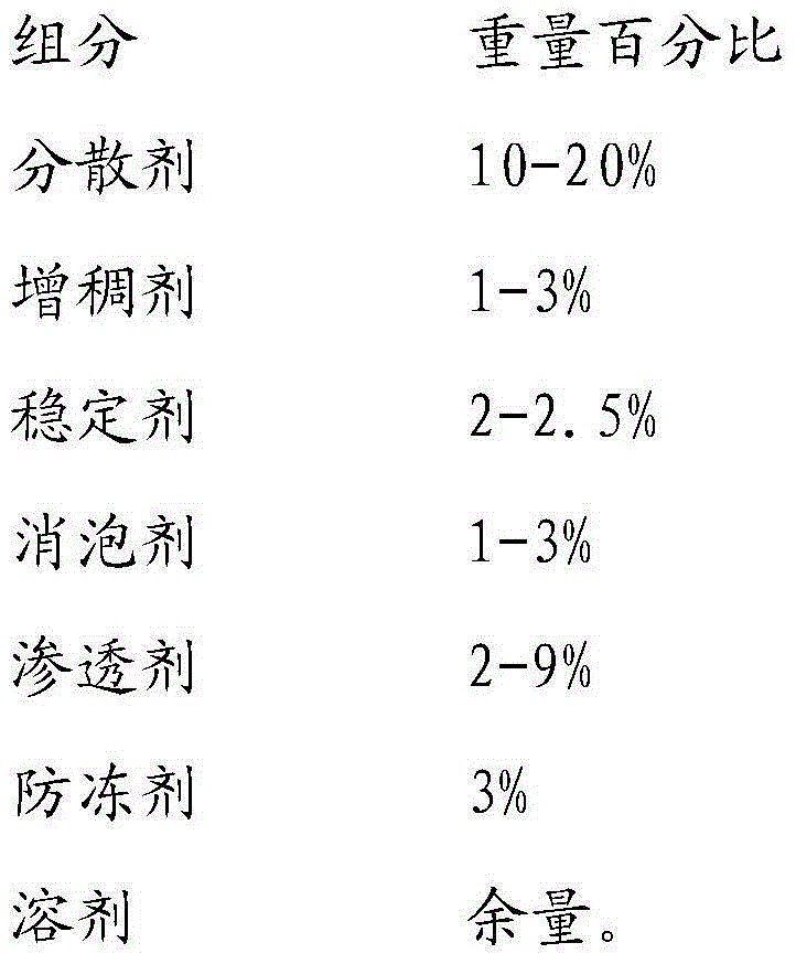 Broad-spectrum insecticidal composition for crops, pesticide preparation, preparation method and application