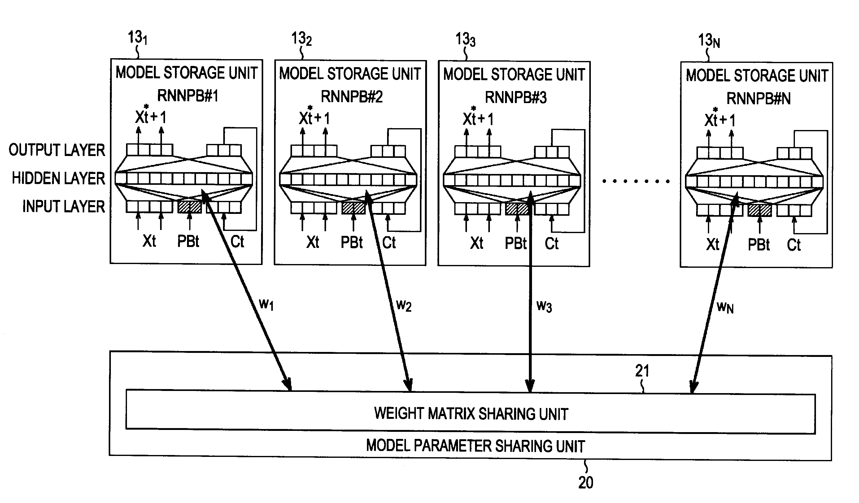 Learning device, learning method, and program for implementing a pattern learning model