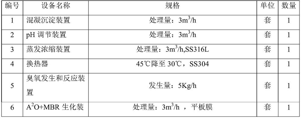 Automobile factory water curtain spraying room circulating wastewater treatment and recycling system and recycling method