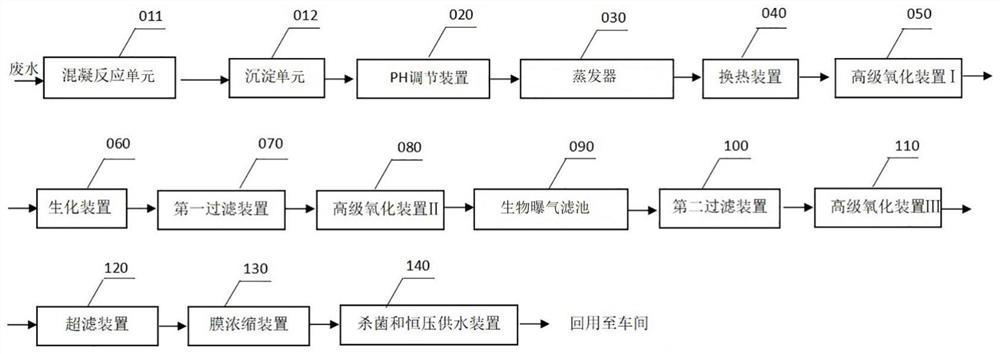 Automobile factory water curtain spraying room circulating wastewater treatment and recycling system and recycling method