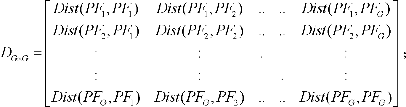 Method for identifying abnormality of customers in futures market