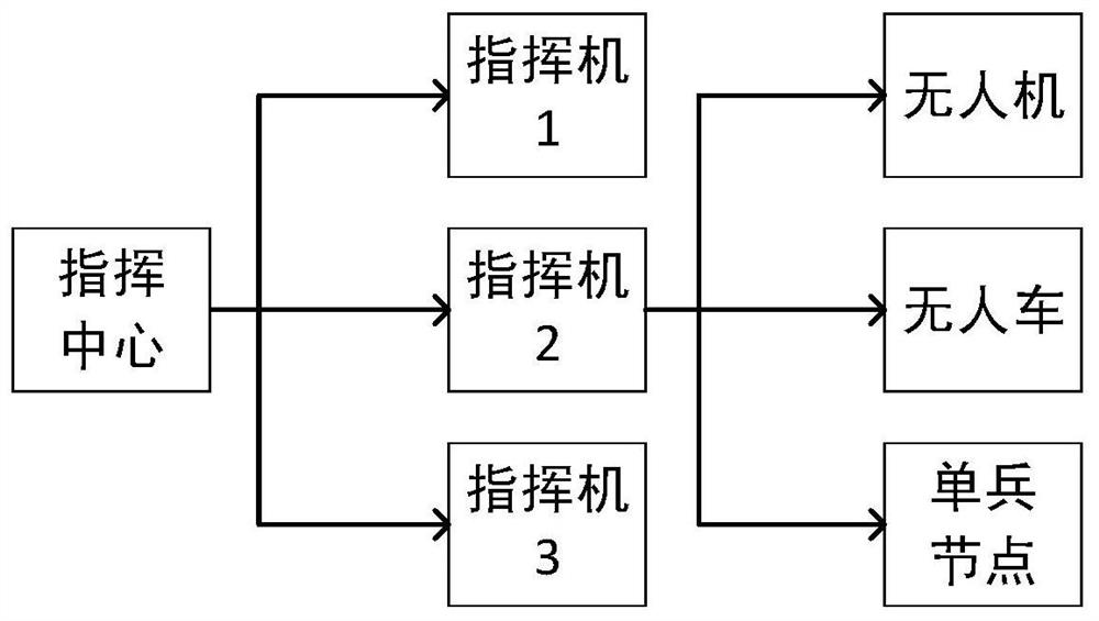 Group communication method and system based on tree structure symmetric key pool