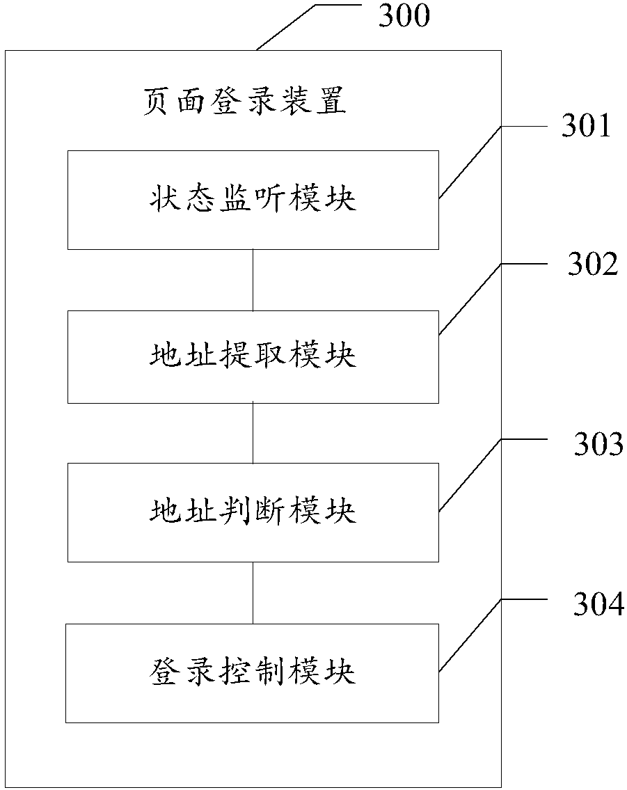 Page login method and device, electronic device and storage medium