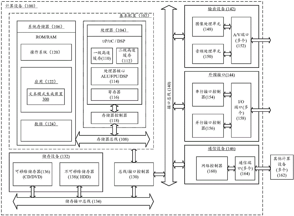 Text mode generation method and device and computing device