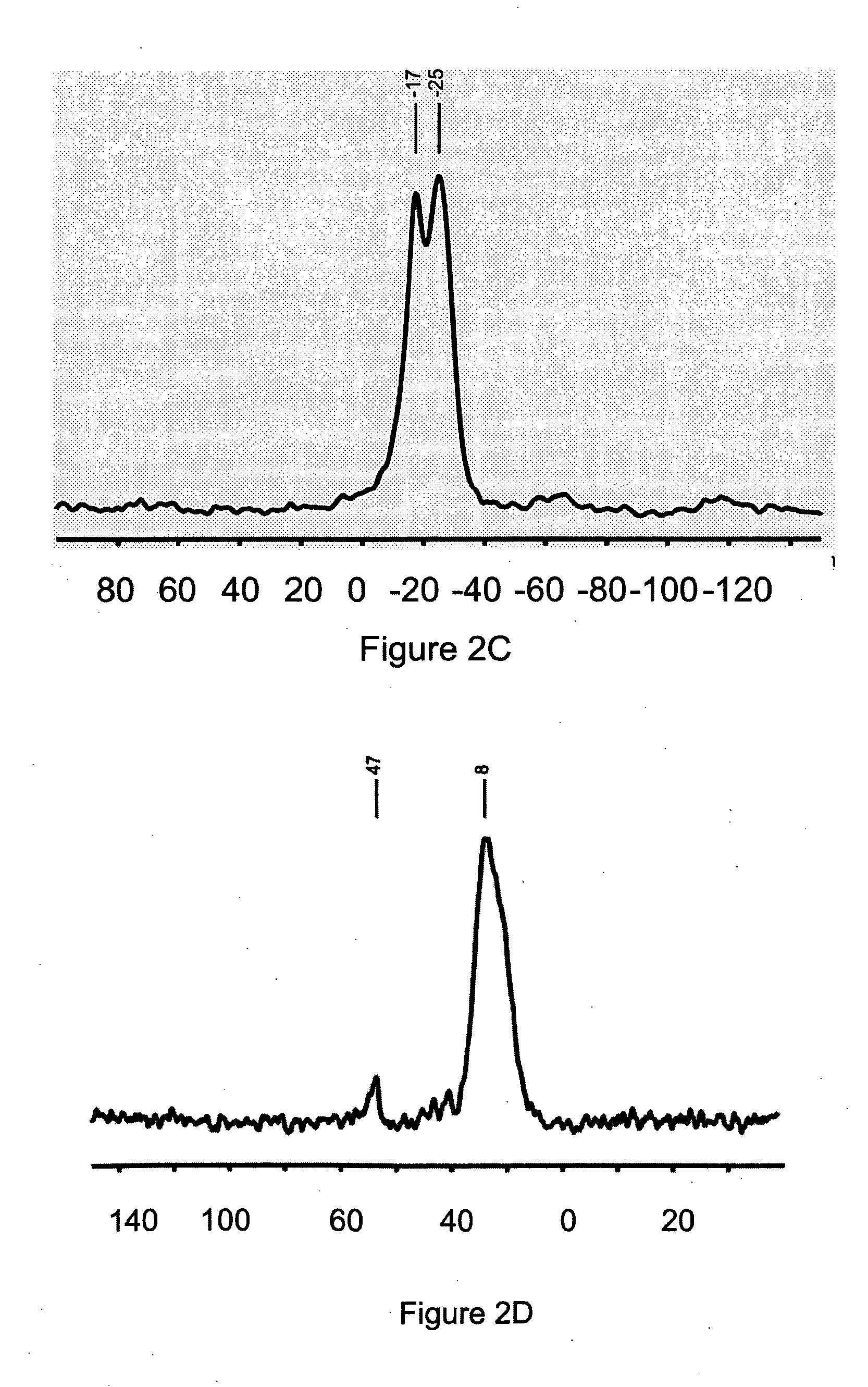 High organic group content-periodic mesoporous organosilicas (HO-PMO's)